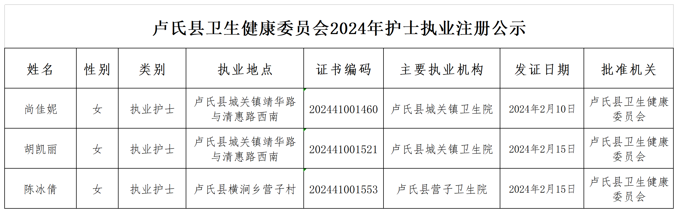 （2月）2024年行政许可类- 护士执业注册结果公示 - 副本 - 副本 - 副本.png