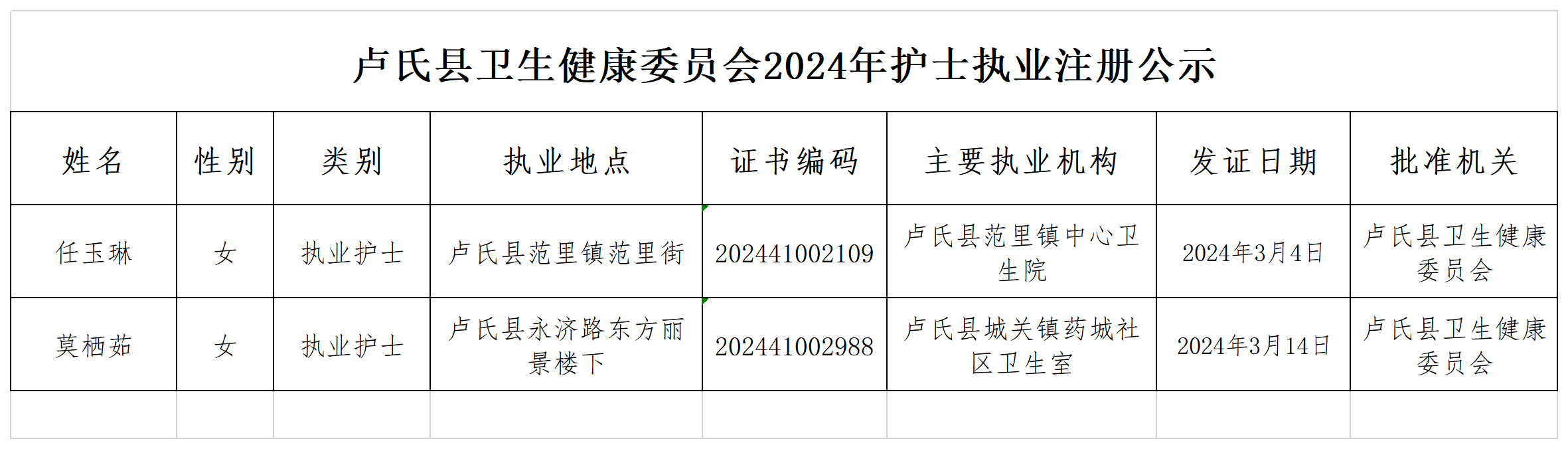 （3月4日）2024年行政许可类- 护士执业注册结果公示 - 副本 - 副本 - 副本 - 副本.png