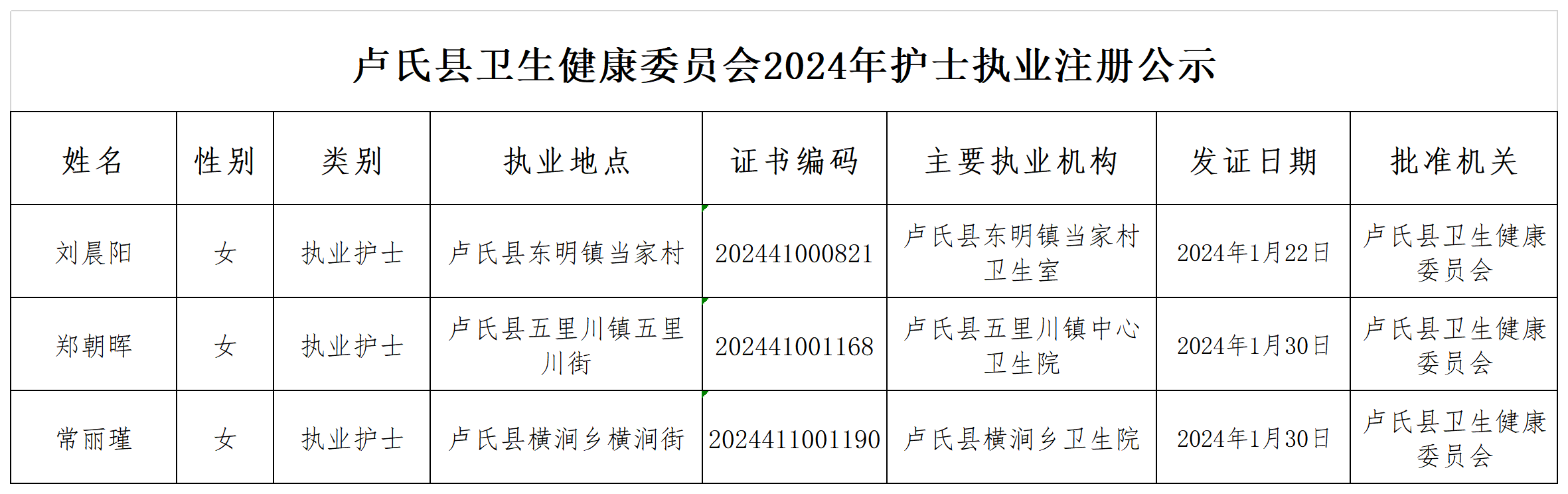 （1月）2024年行政许可类- 护士执业注册结果公示 - 副本 - 副本 - 副本 - 副本 - 副本.png