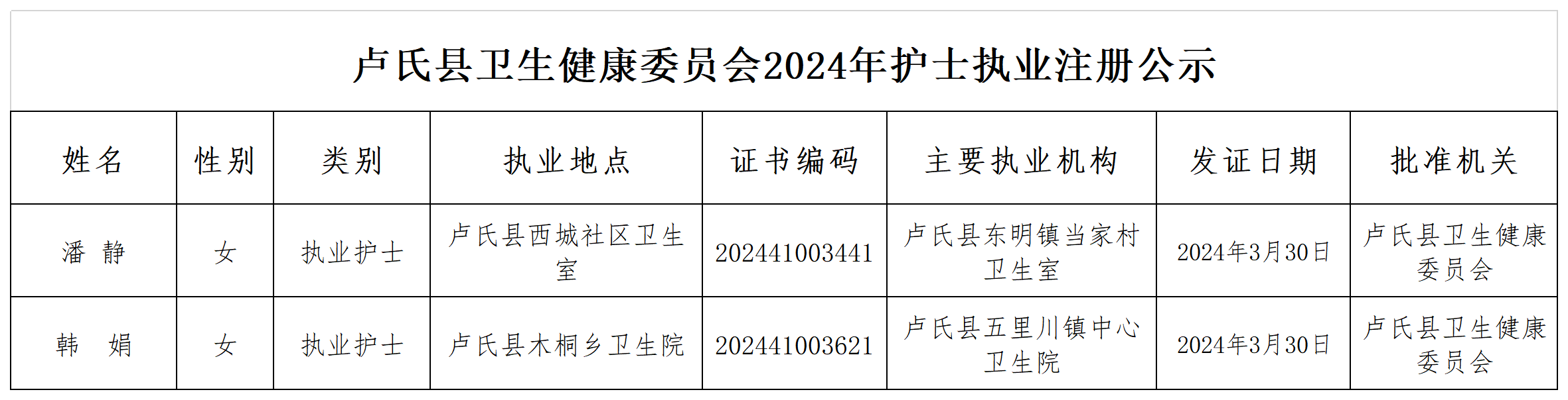 （3月30日）2024年行政许可类- 护士执业注册结果公示 - 副本 - 副本 - 副本 - 副本 - 副本.png