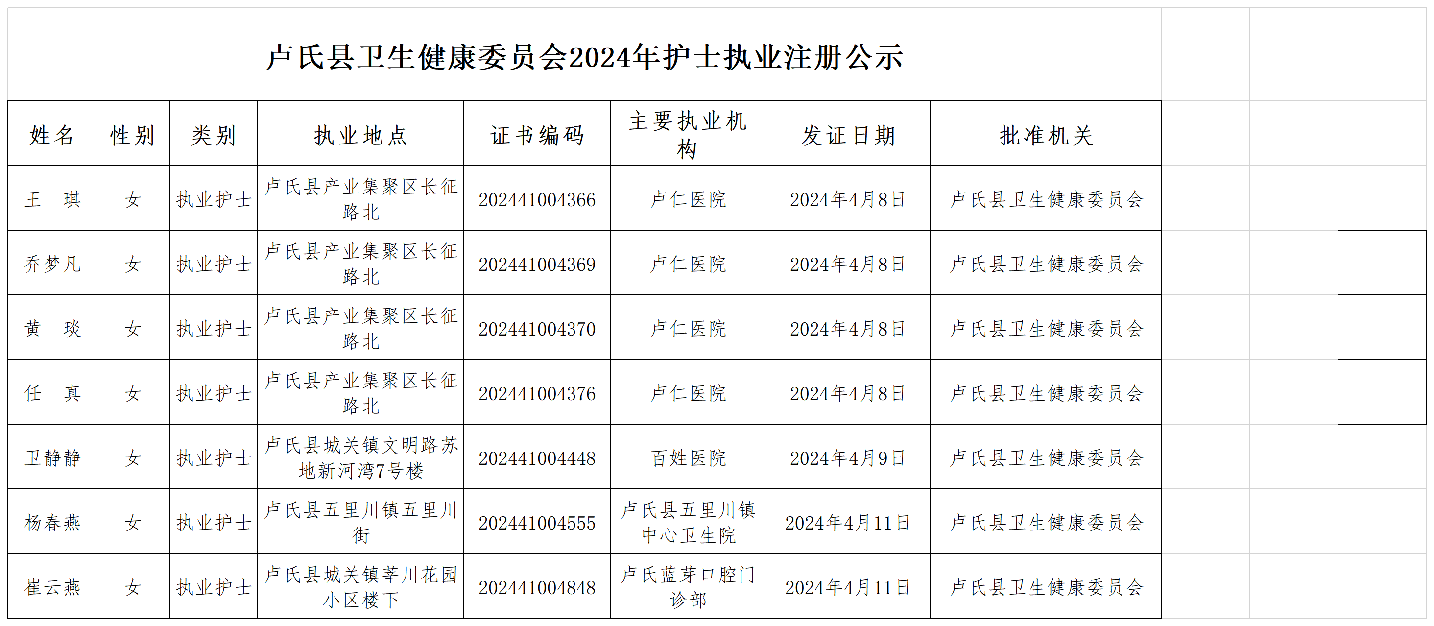 （4月）2024年行政许可类- 护士执业注册结果公示 - 副本 - 副本 - 副本 - 副本 - 副本 - 副本.png