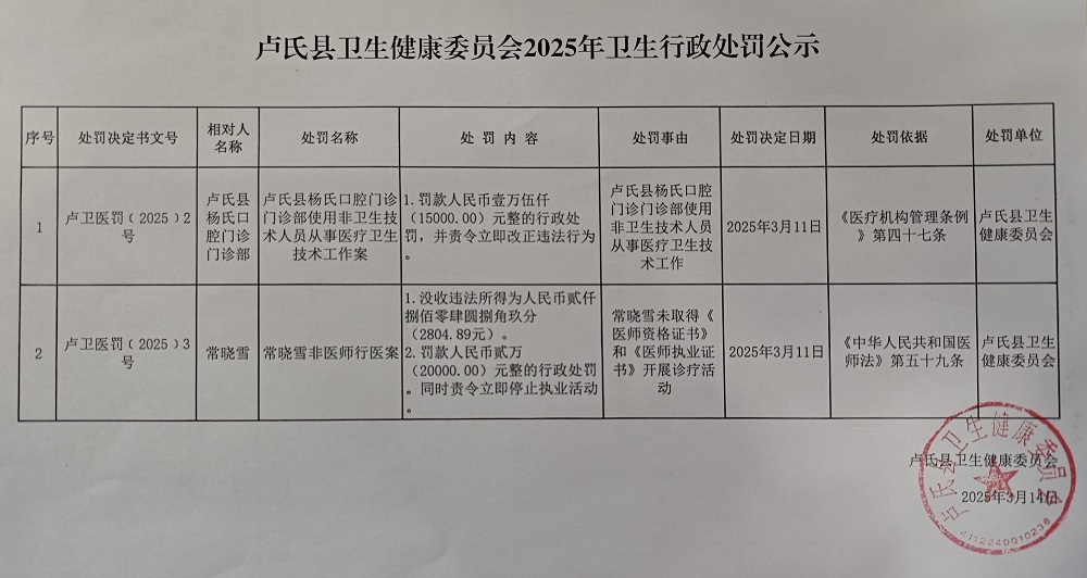 卢氏县卫生健康委员会2025年卫生行政处罚公示.jpg